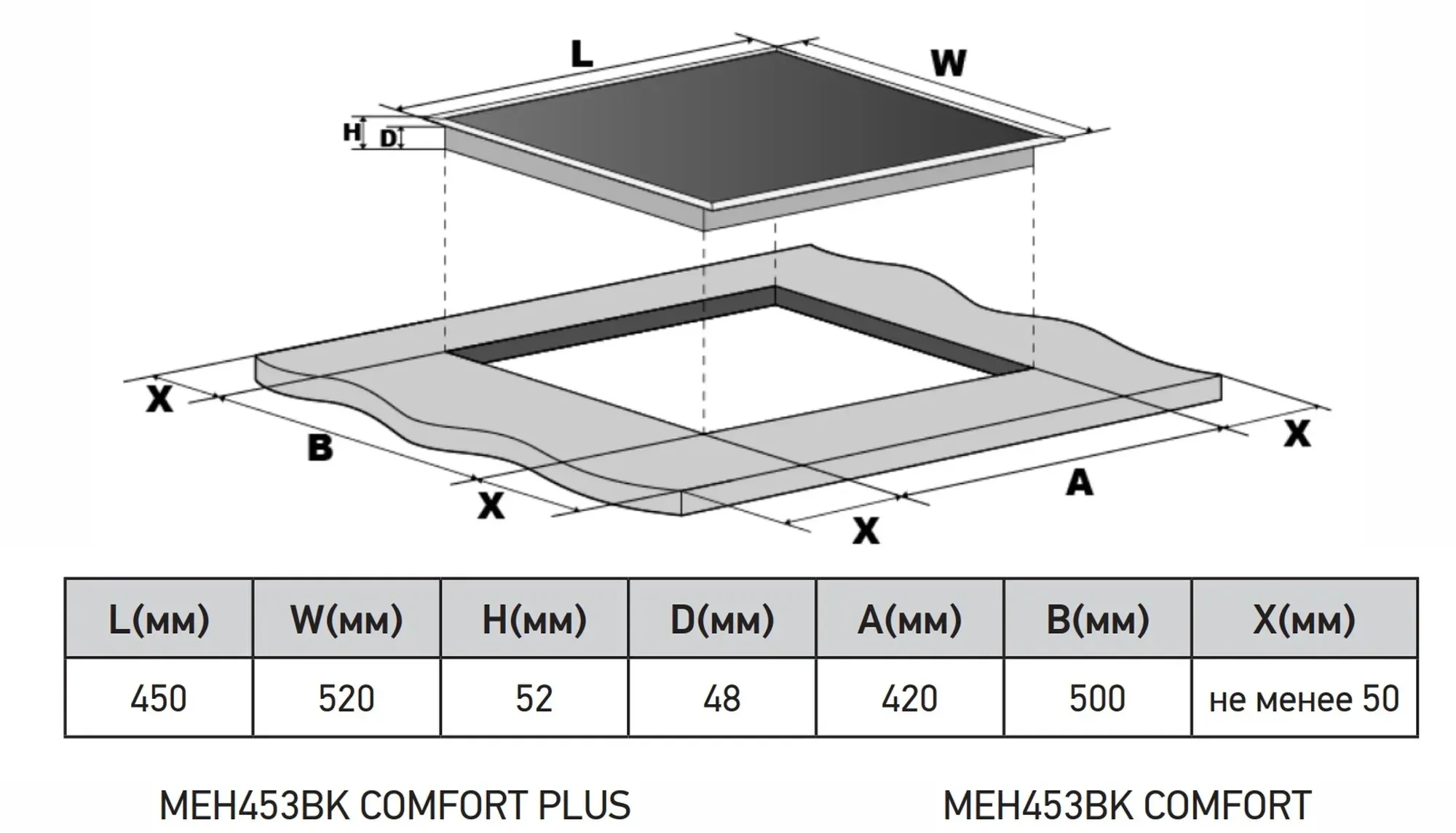 Варочная поверхность Meferi Comfort Plus MEH453BK черный