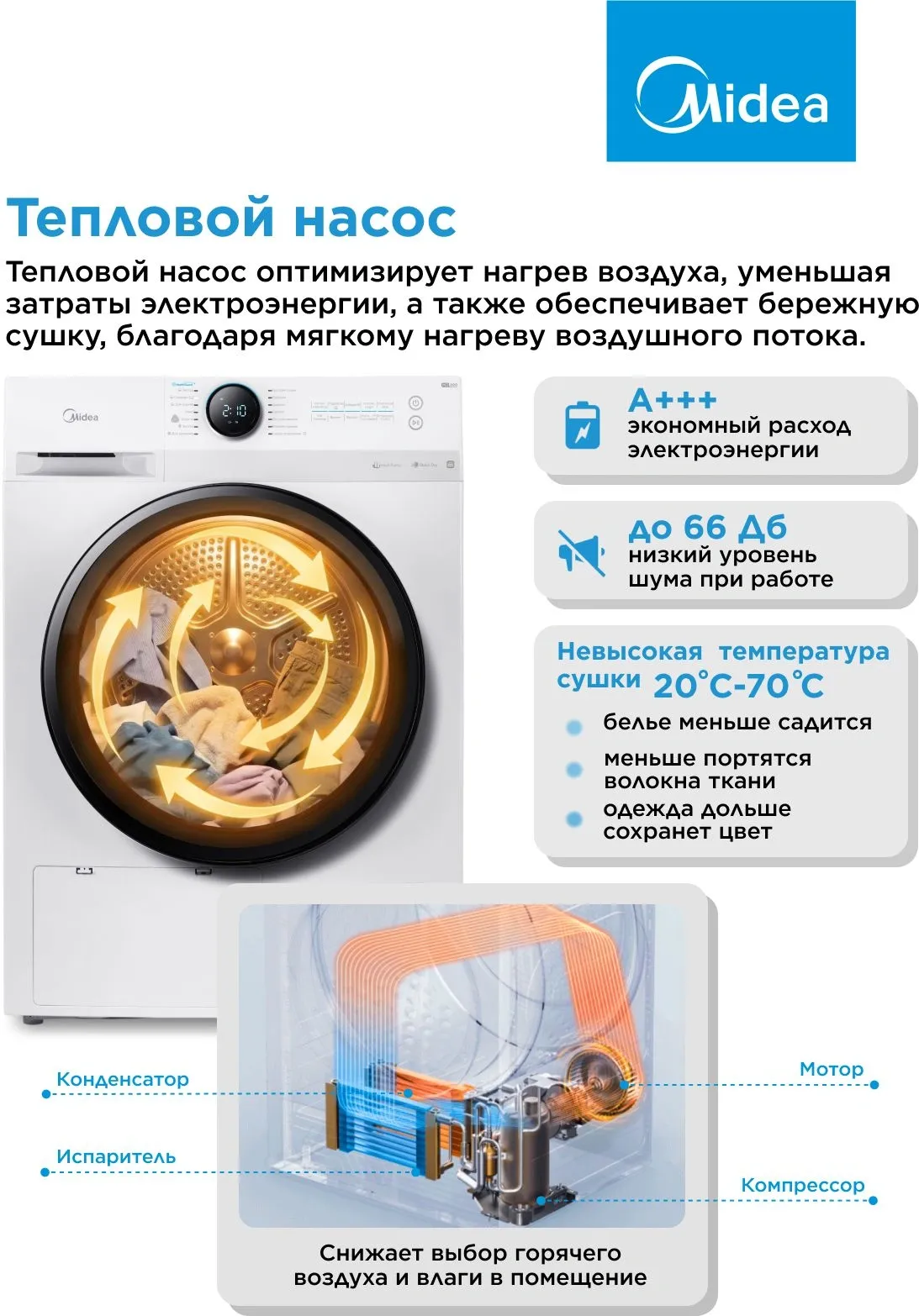 Сушильная машина Midea MD200H90W/W-RU кл.энер.:A++ макс.загр.:9кг белый