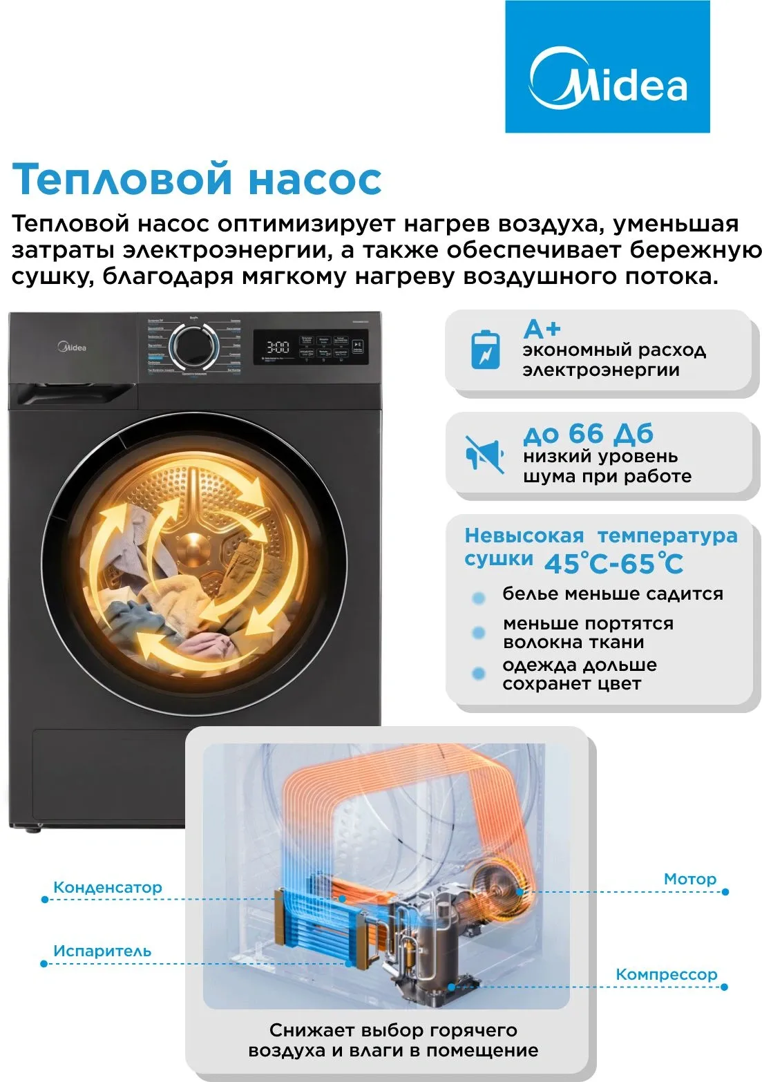 Сушильная машина Midea MD0180BH60/T кл.энер.:A+ макс.загр.:8кг черный