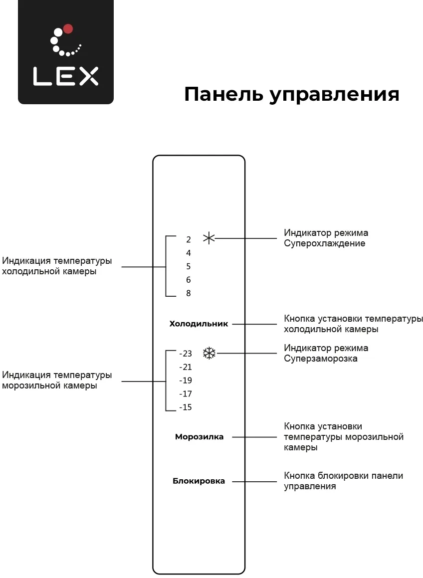 Холодильник Lex LCD432WID 3-хкамерн. белый инвертер