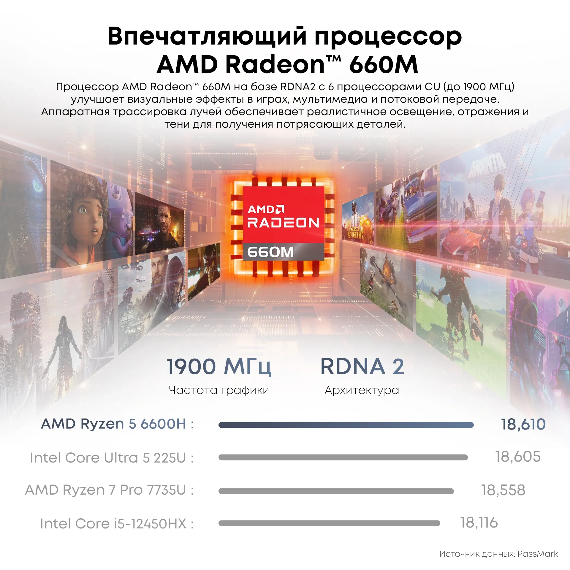 Ноутбук Chuwi Corebook Air Ryzen 5 6600H 16Gb SSD512Gb AMD Radeon 660M 14