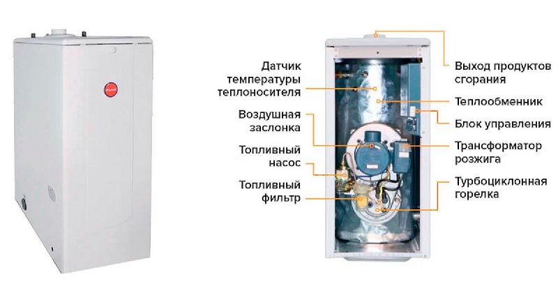Газовый котёл Kiturami TURBO-17
