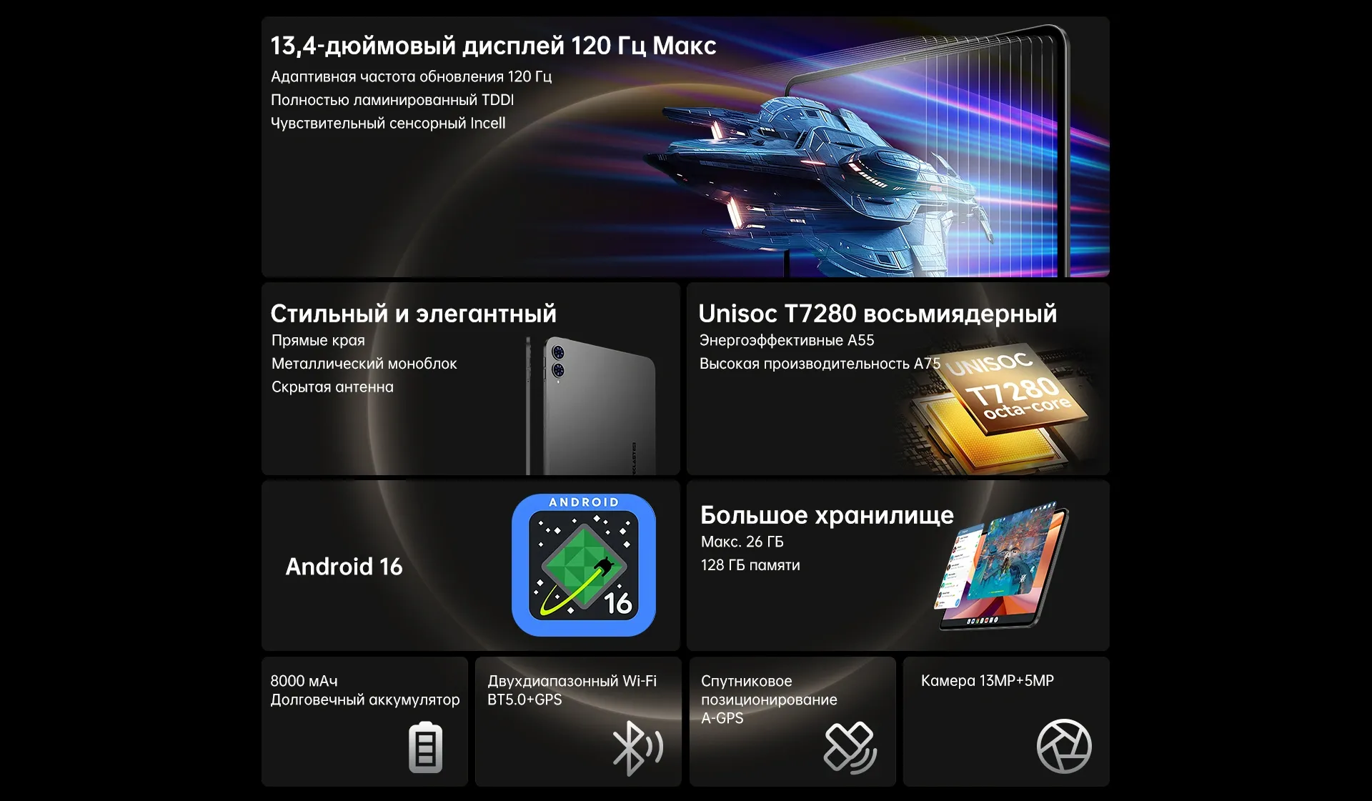 Планшет Teclast T65(A7D5) T7280 (2.2) 8C RAM6Gb ROM128Gb 13.4" IPS 1920x1200 4G Android 16 черный 13Mpix 5Mpix BT WiFi microSD 1Tb 8000mAh 10.5hr