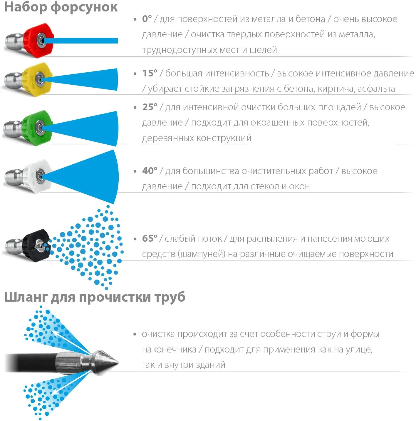 Минимойка ЗУБР АВД-140