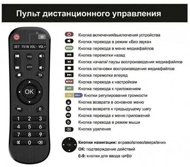 Пульт Selenga СМАРТ ТВ 4К A6 S1 S2 S3 S4 TV STICK ВВ ВВ5305