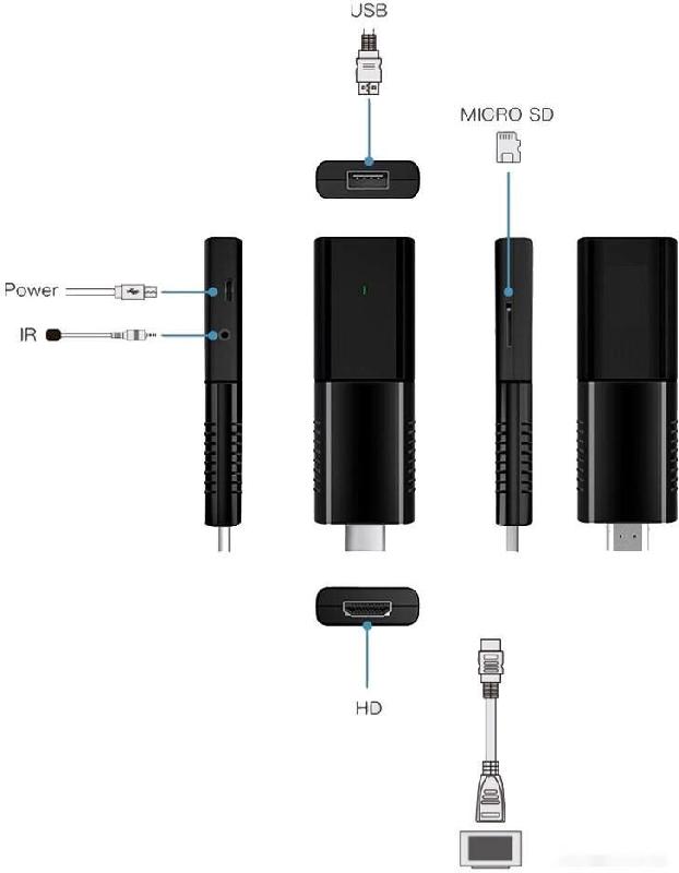 Смарт приставка MIRU N5 Nova 2/16 Stick