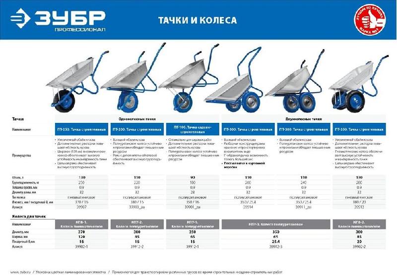 Тачка строительная ЗУБР 39901_z01 90л
