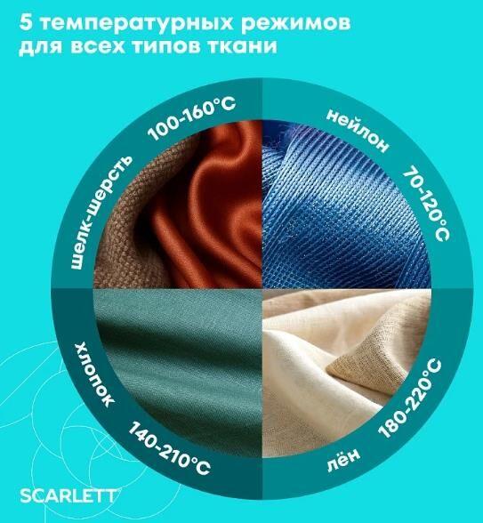 Утюг SCARLETT SC-SI30K62 KeramoPro (мятный)