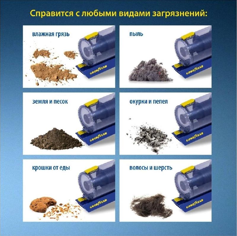 Автомобильный пылесос GOODYEAR GY-VC-02 GY000192