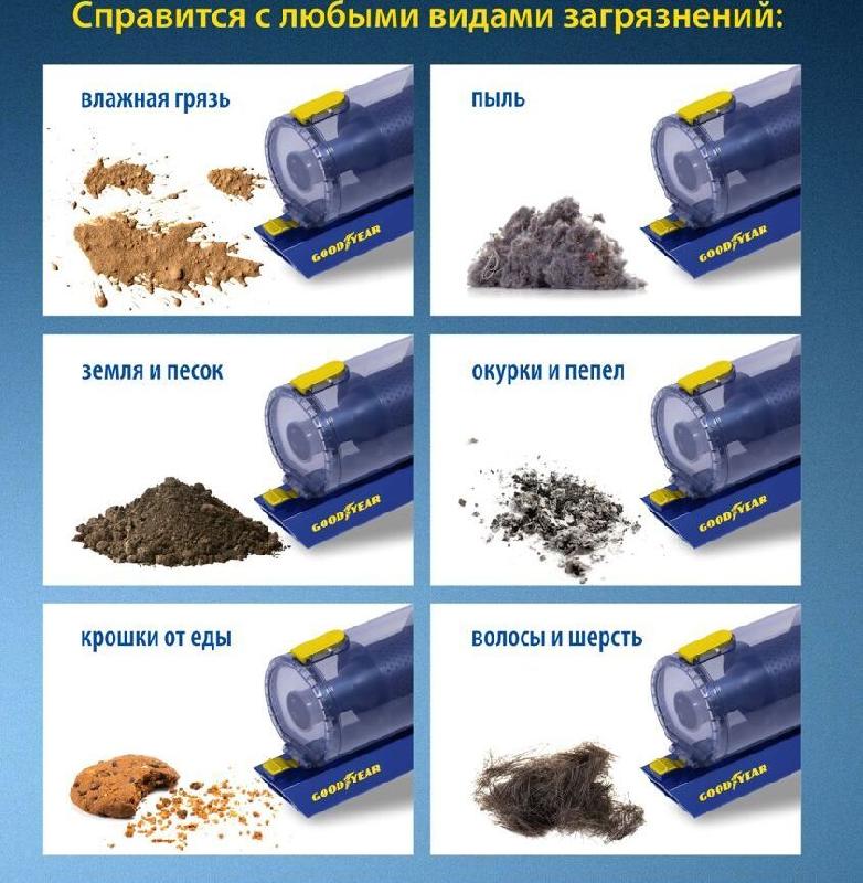 Автомобильный пылесос GOODYEAR GY-VC-02 GY000192
