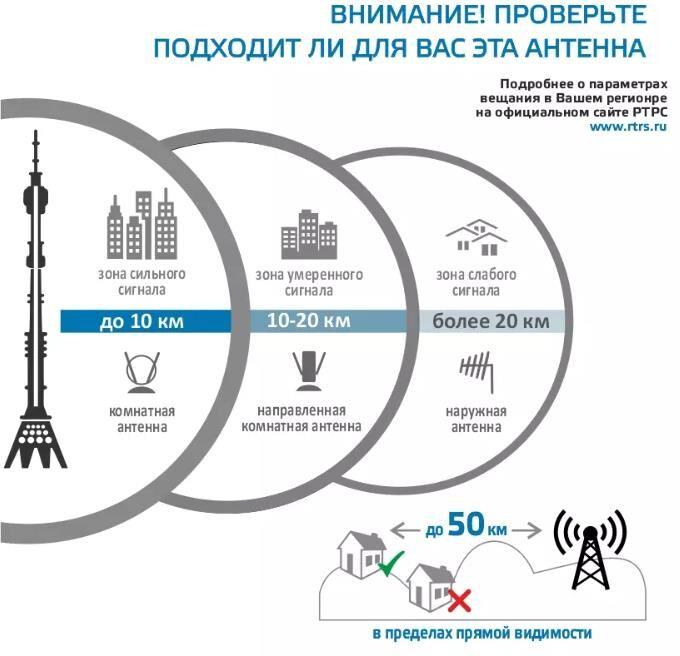 Антенна наружная HARPER ADVB-3244